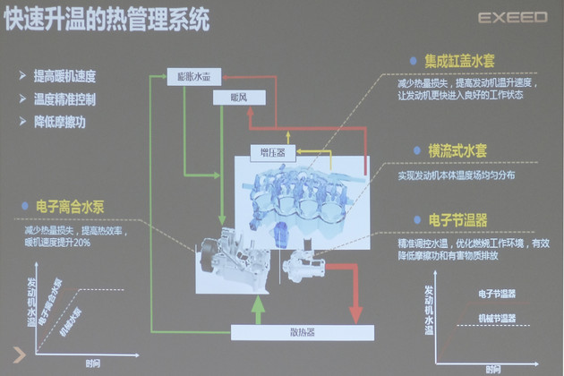 奇瑞1.6tgdi发动机拆解,奇瑞捷途x90plus1.6t发动机视频