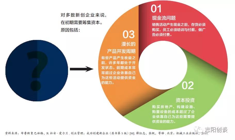 分享创业知识怎么变现,分享创业项目案例