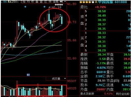 炒股必学的11句量价口诀,炒股最重要的是分清量价关系