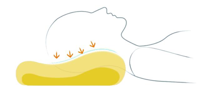 低头看手机时脖颈承受的压力,低头看手机脖子疼怎么办