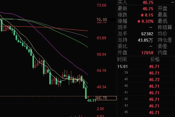 油价暴跌带来了什么,油价大跌的原因