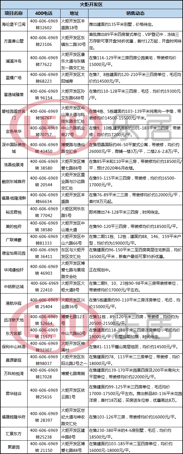 今年下半年中山房价跌了吗,2017年中山的房价多少钱一平方