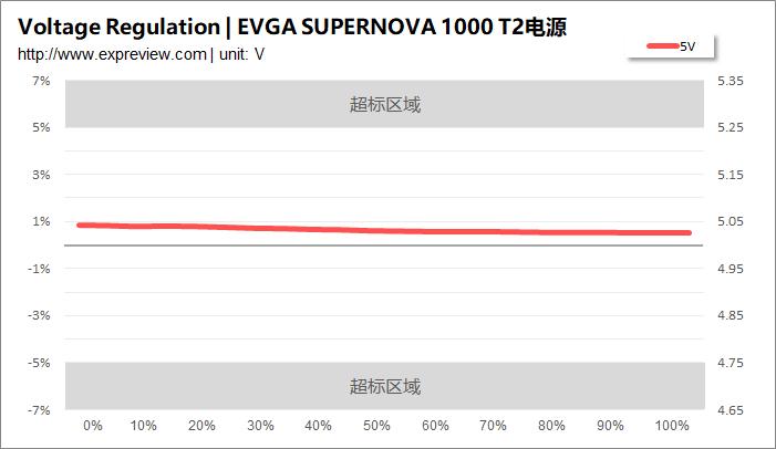 evgasupernova1000g,evgasupernova1200w