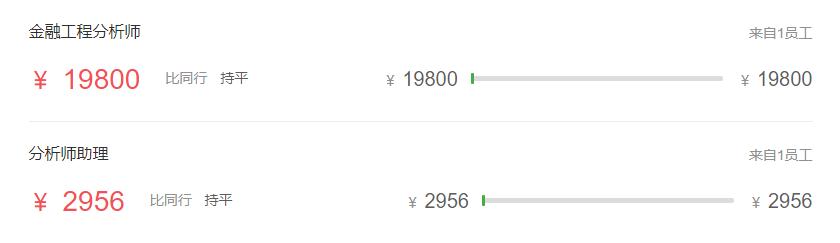 证券公司的薪酬为什么那么高,基金公司和证券公司哪个薪资高