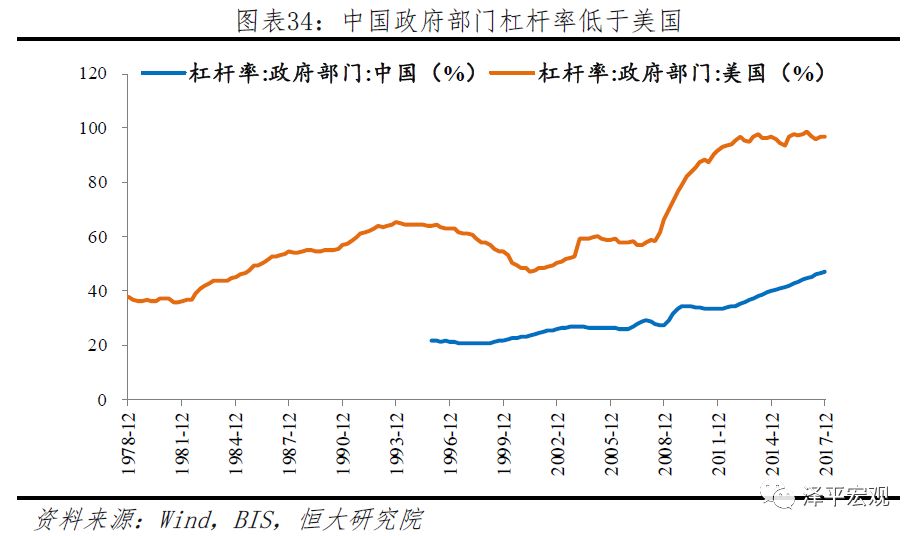 中美经济情况对比,中美综合经济实力对比