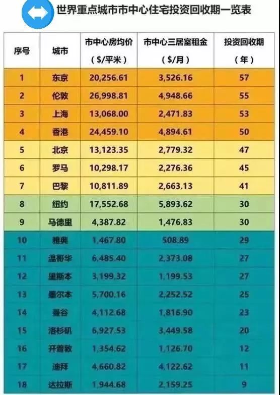 迪拜价值1亿的房子,去迪拜买房投资究竟值不值得