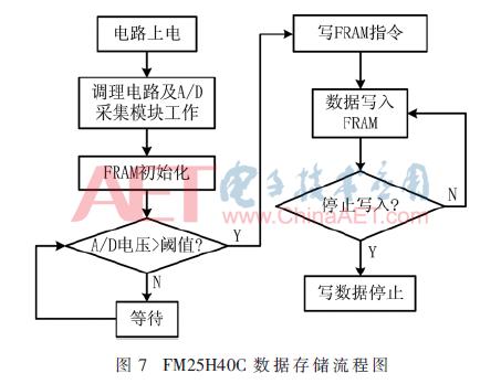 电磁轨道炮烧蚀问题,电磁轨道炮过载