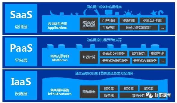 最通俗易懂的理解云计算是什么,史上最通俗易懂的理解云计算