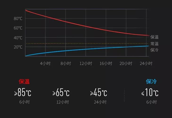 保温杯有点烫嘴,保温杯真的很烫嘴吗