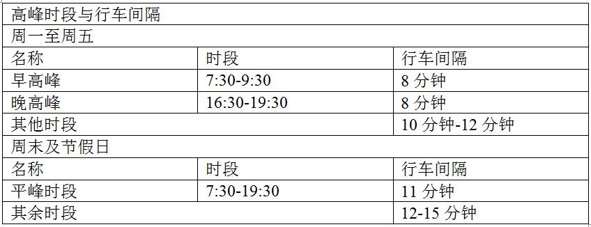 重庆轨道交通5号线开收班时间,重庆轨道交通5号线调整时间