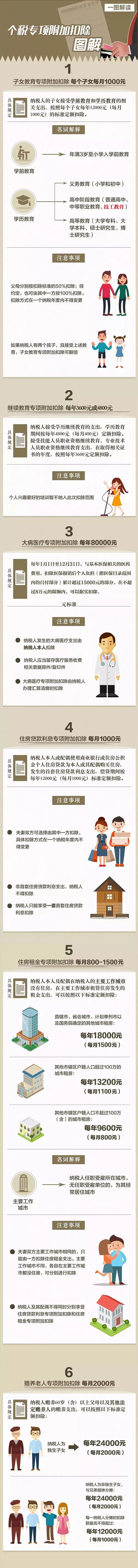 2019年个税表怎么填,最新个税表填写