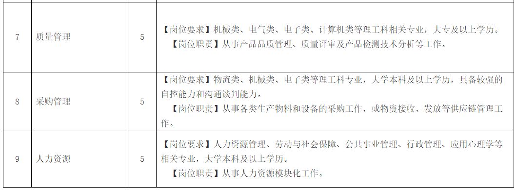 「校招精选」信邦控股、莫尼迪科技、正大集团、龙湖地产、中国能源建设集团、新奥集团、欧罗拉集团等名企精选（12-22）