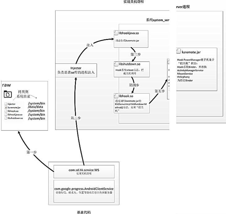 和病毒类似的游戏,seventeenzepeto捏脸