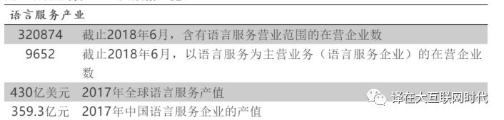 翻译的行业现状及发展趋势,翻译行业的现状及发展趋势