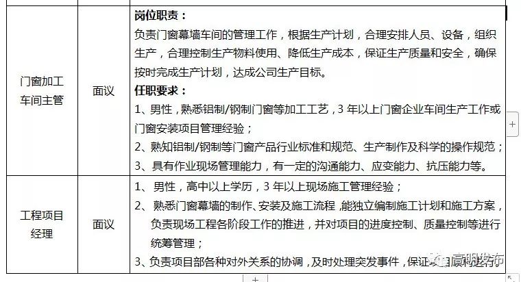 高明人才招聘一览表,蓬莱区招聘信息五险一金