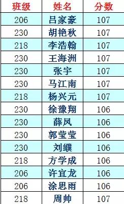 固始永和高级中学985光荣榜,固始永和高中光荣榜