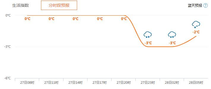 降雪降温降临多地大暴雪强势出击,降雪降雨降温来袭多地受影响