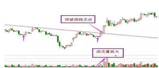 抄底的精髓和技巧,成功率极高的抄底技巧