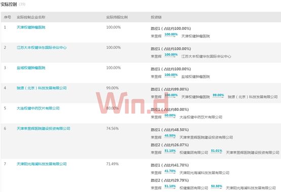 权健盈利,权健事件的背后的反思