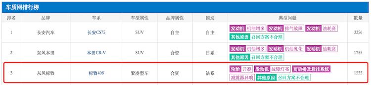销量大跌口碑下滑,销量暴跌超40%