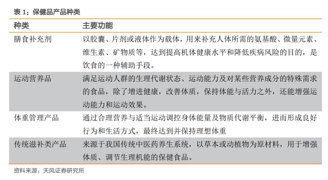 保健品行业有没有正规的公司,保健品行业真实吗