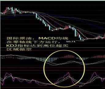 macd买卖技巧及口诀,资深交易员的毕生感悟一辈子牢记