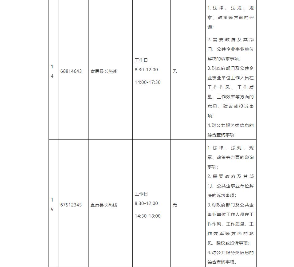 昆明市市长热线电子版,昆明市市长电话热线