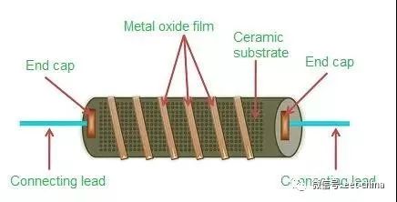 电阻作用与参数选型,电阻的分类及实物讲解