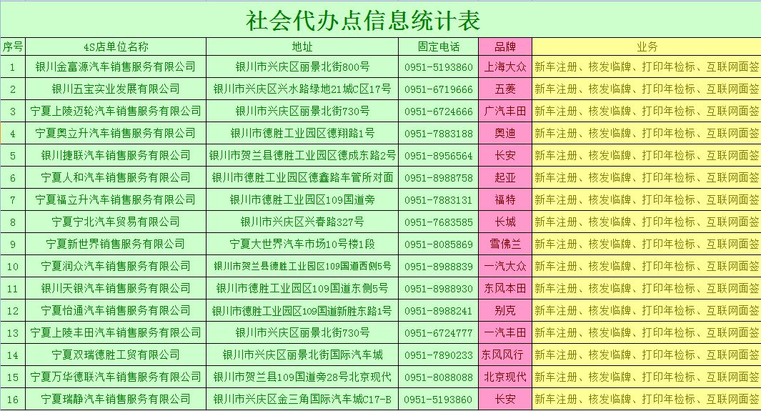 「“放管服”工作进行时」银川市车管所社会服务代办点（4S店篇）——广大车主可以就近选择办理点啦！