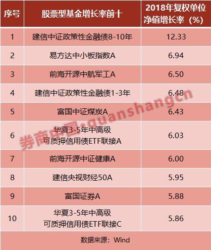 2023年保险资管盈利排名,保险投资收益率排名2022