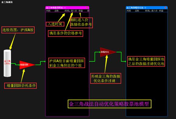 炒股秘籍口诀,炒股的口诀与k线分析