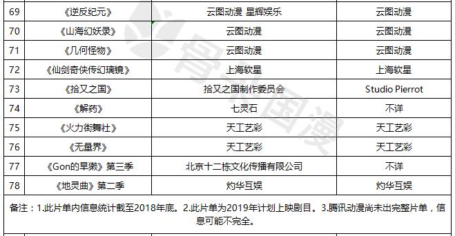 2019新番动漫新集合,2019最受欢迎的新番