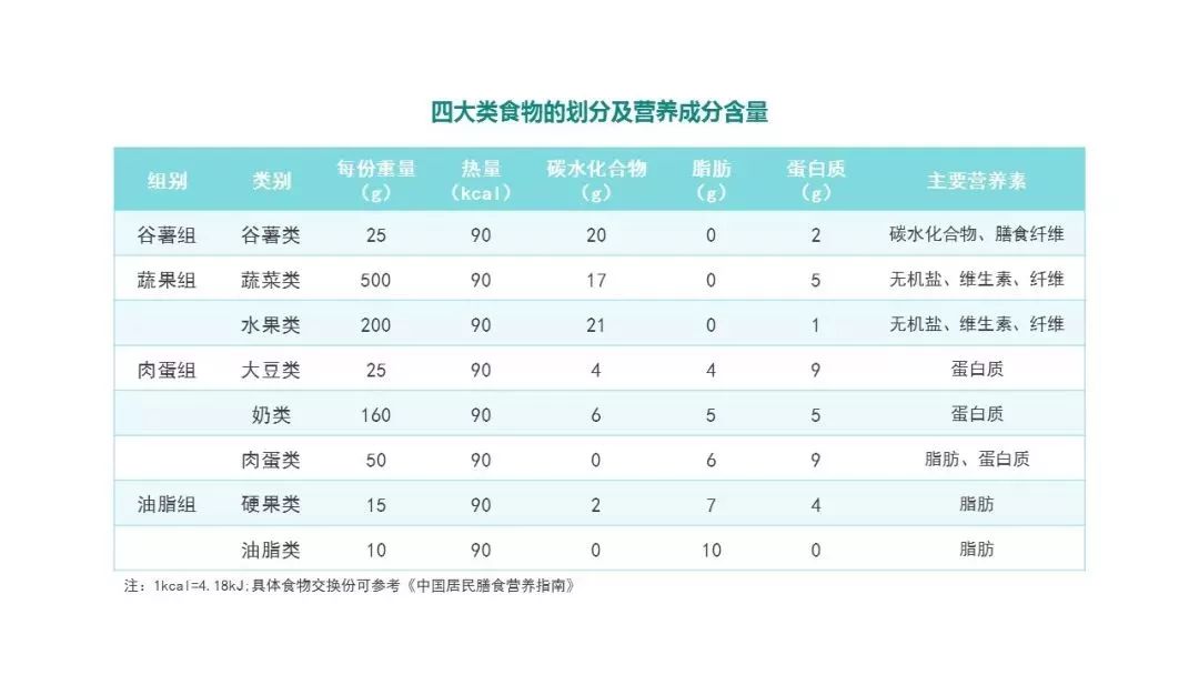 2022版糖尿病医学营养治疗指南,儿童糖尿病食养指南2023年版
