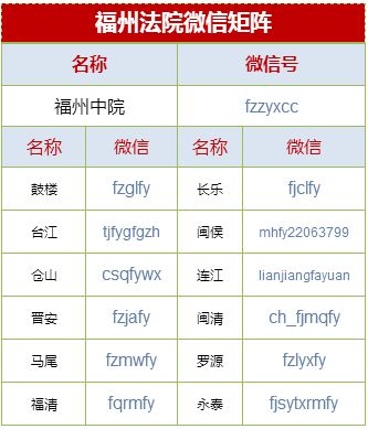 福州晋安诈骗案,晋安区诈骗最新消息