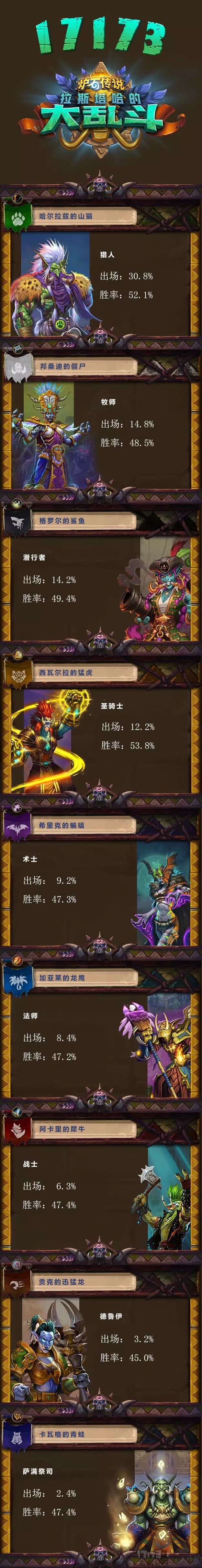 拉斯塔哈的大乱斗冒险模式怎么过,拉斯塔哈的大乱斗通关给卡吗