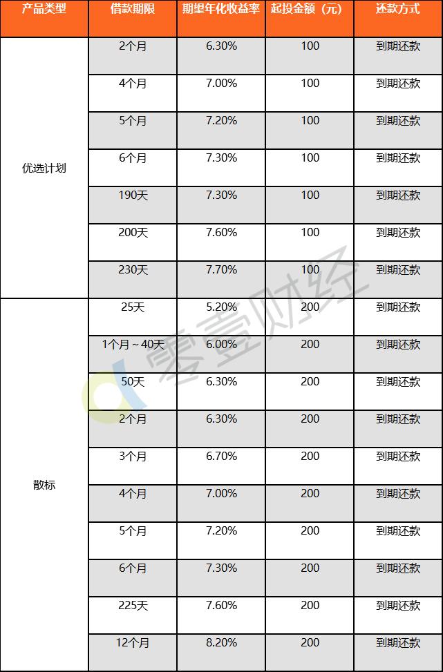 希望金融测评:新希望集团旗下平台,主打农业领域小额*款贷**