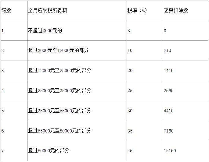 南京工资最高单位,南京最近的高工资都有哪些厂