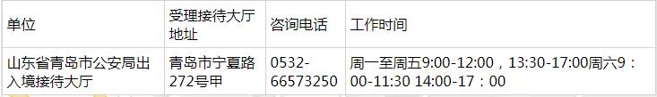 2022年青岛护照办理,青岛办护照的最新规定