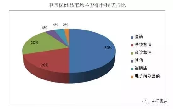 权健全线下架!人民日报重磅发布:中国所有的保健品都是骗人的,没有例外!