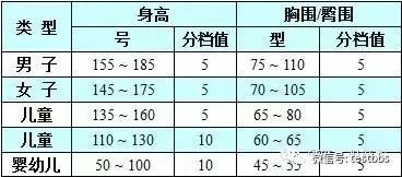 检测人讲科普：看懂了衣服的这个数字，不试也能买到合适衣服！