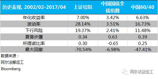 投资亏损的感悟,短视频公司盈利模式的缺点