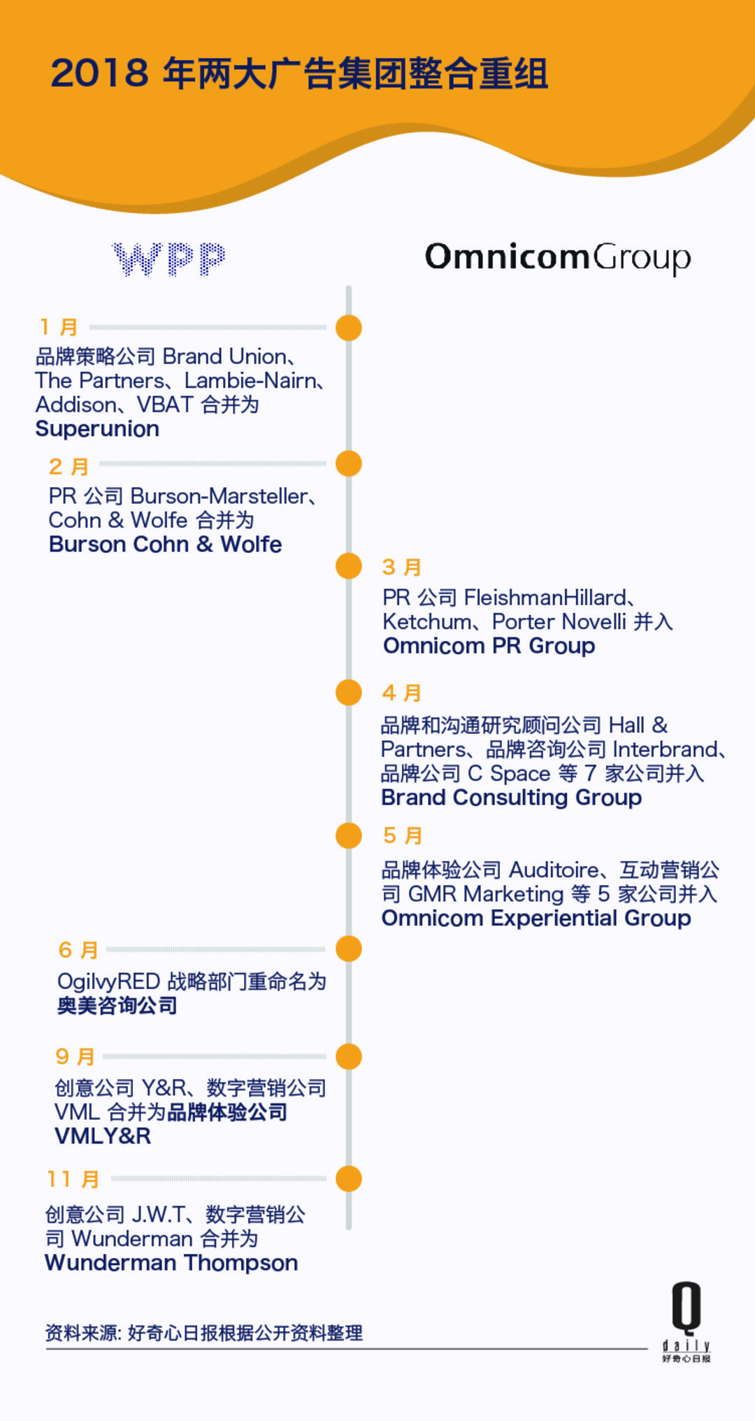 传统广告行业存在哪些问题,传统营销模式让企业出现哪些难题