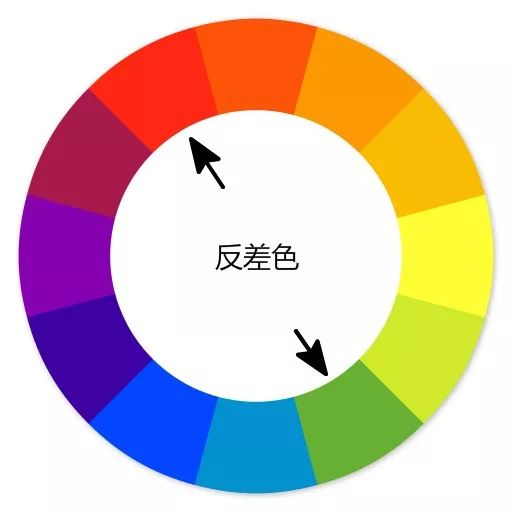 用色画画,色彩写真画法