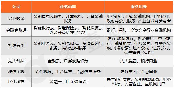 银行金融科技子公司发展,银行业金融科技公司如何发展