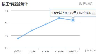 南京工资最高单位,南京最近的高工资都有哪些厂