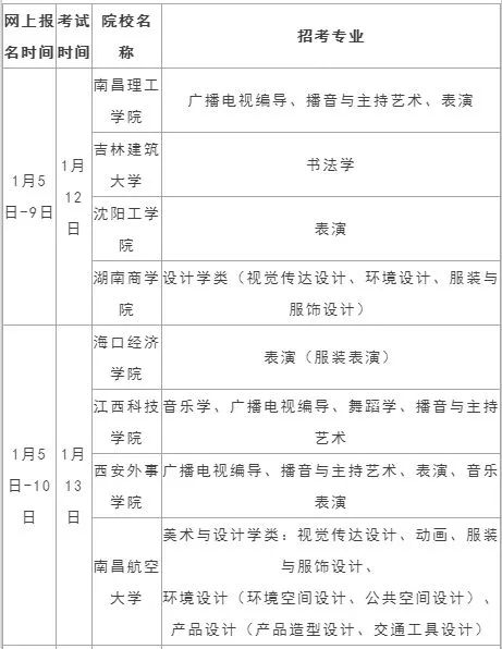 2019年什么时候考单招,有多少个省份单招政策公布了