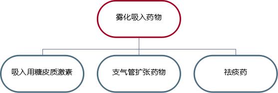 小孩咳嗽注意事项和护理,小孩换季咳嗽雾化必备