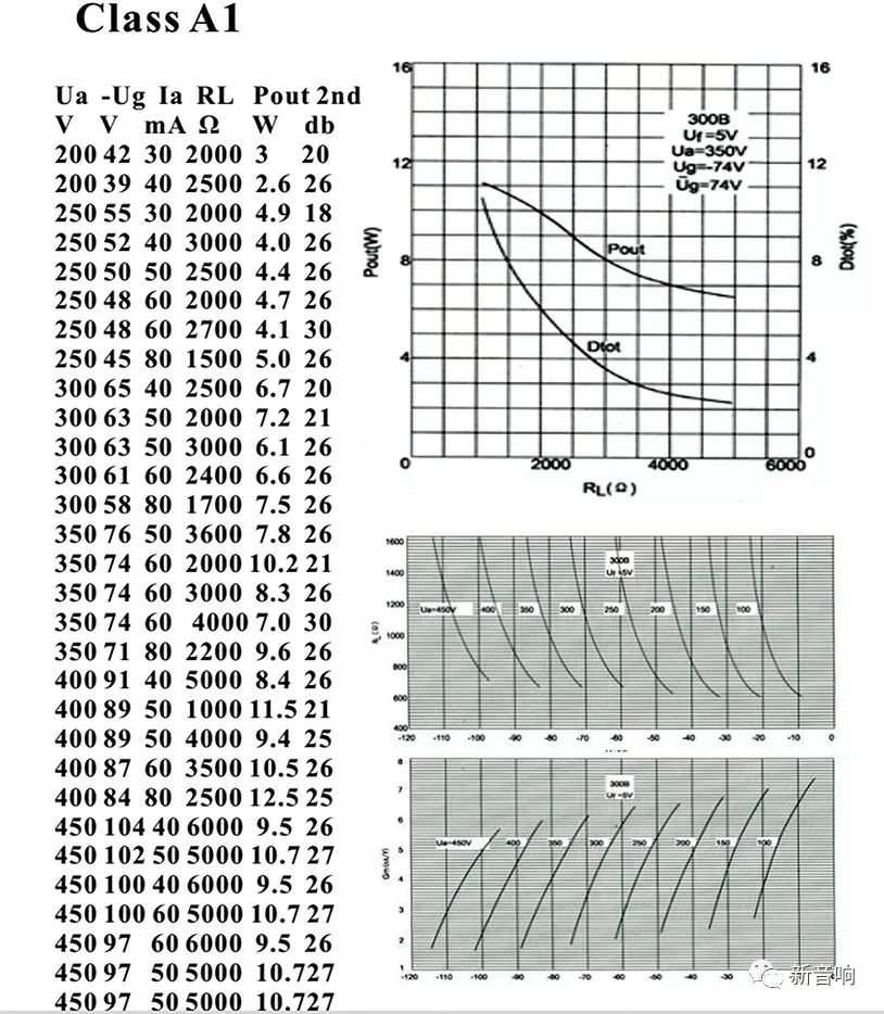 超级“味自慢”——贵族之声PSVANE极致系列Acme300B