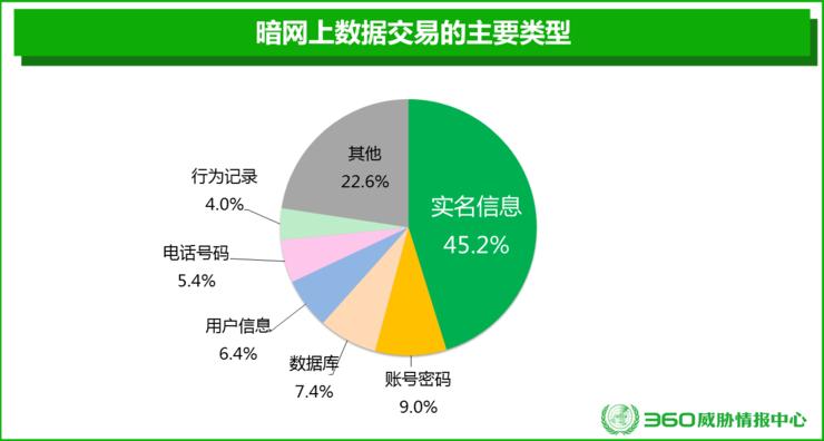 误入暗网知识大全，这波数据交易让我瑟瑟发抖
