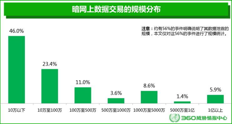 误入暗网知识大全，这波数据交易让我瑟瑟发抖